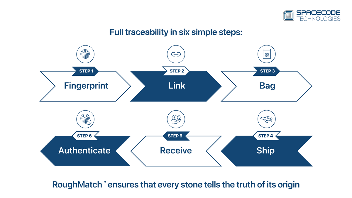 FullTraceability-SixSteps